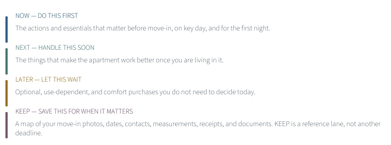 The NOW, NEXT, LATER and KEEP lanes of the workbook